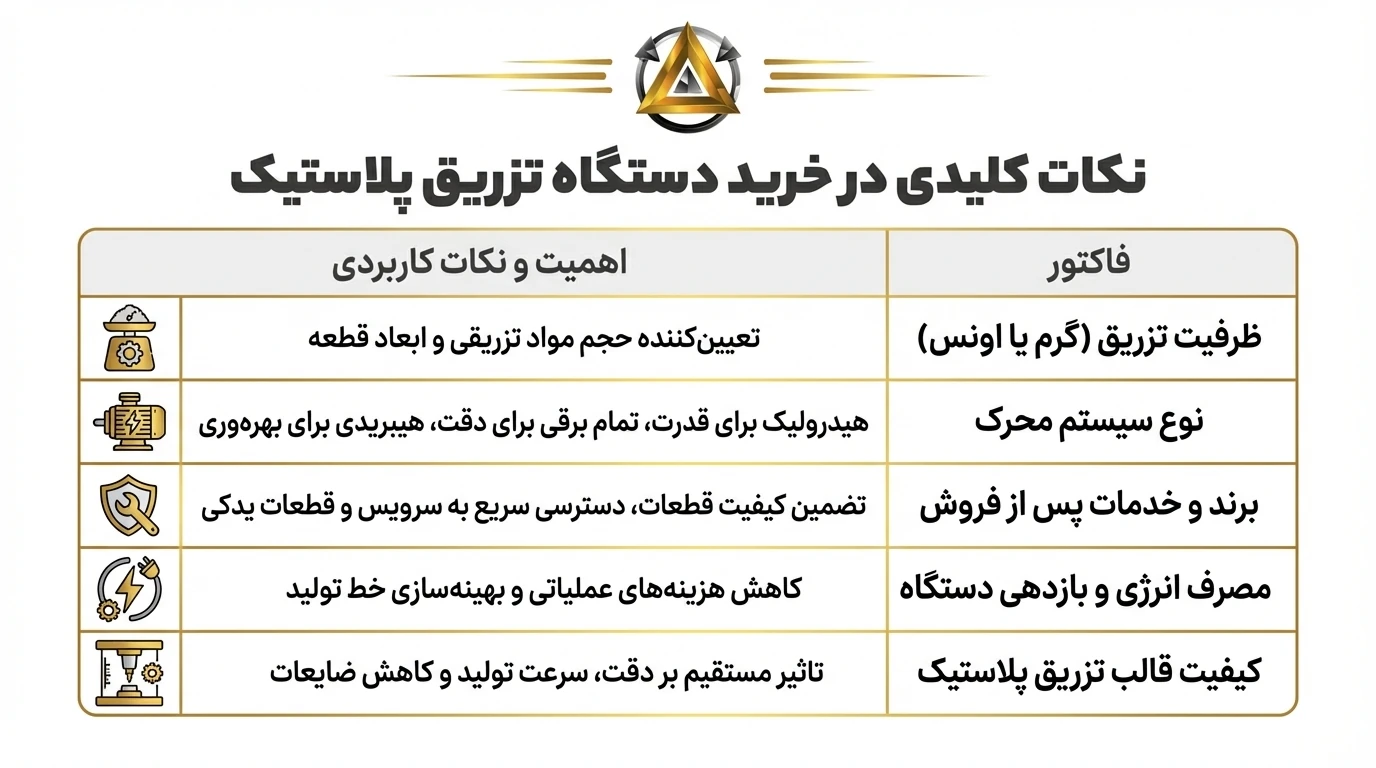 نکاتی درباره دستگاه تزریق پلاستیک